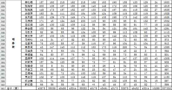 传承和发扬毛泽东思想 做一个有良知的中国人