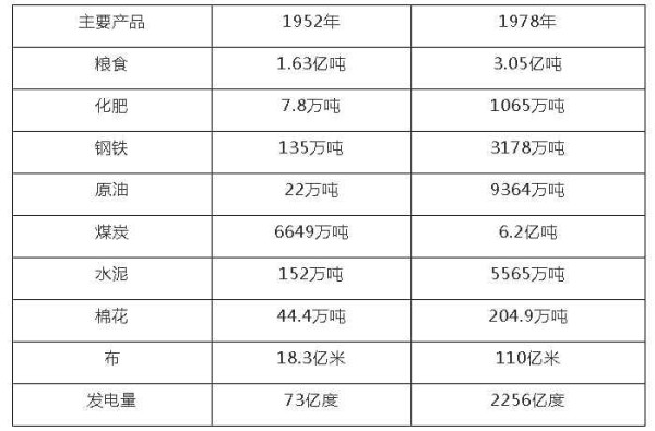 艰难奠基，新中国前三十年史诗般波澜壮阔的工业史（中）