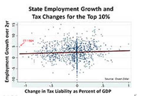 田辰山：“供给侧”理论与实践的来龙去脉