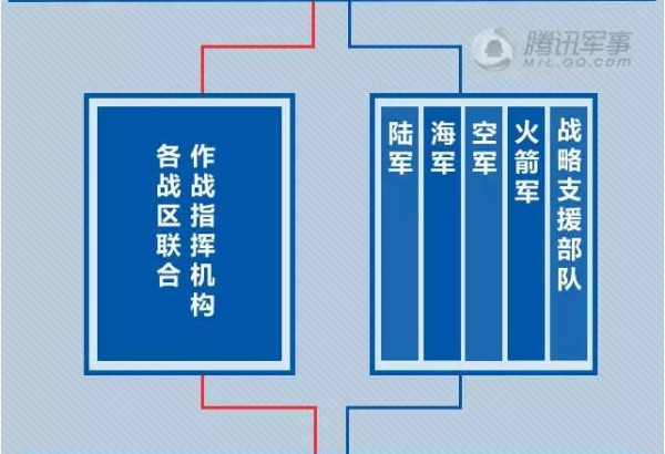 真军改让“伪改革”汗颜 中华民族正一举捍卫底线生存主权