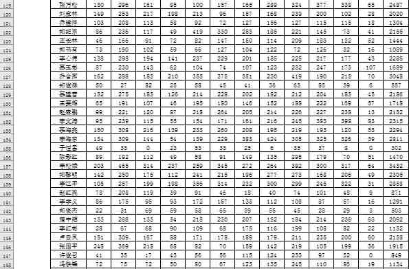 传承和发扬毛泽东思想 做一个有良知的中国人