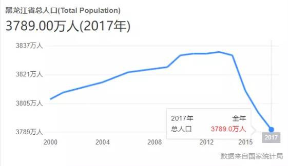 宋鸿兵:城市房价只涨不跌神话破灭,东北经济东山再起未来可期