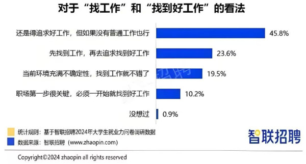 就业寒冬下，青年的困境与迷茫  