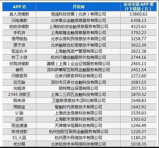 凌晨3点她从17楼跳下,被网贷害惨的年轻人