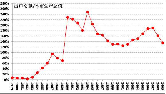 王中宇：中国困境的政治经济学透视（二十九）