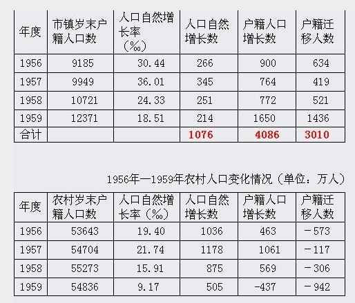 孙经先：彻底揭露“数千万人非正常死亡”的重大谣言