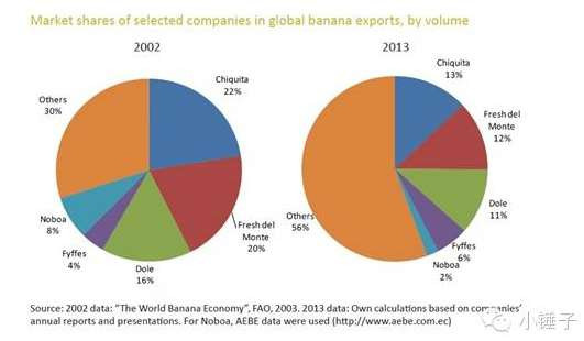 许越如：香蕉的血是红色的