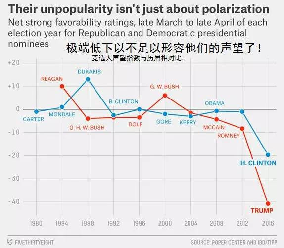 美国两党党代会，我社会主义者要知道些什么