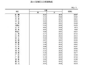 论无产阶级的成家：相识—相恋—结婚的辩证思考