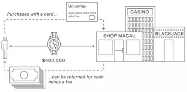 中国富豪的钱是怎么转移到国外的?