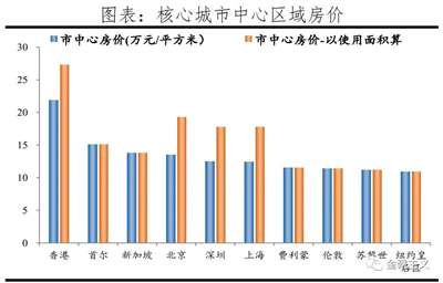统租争议，深圳的“城市DNA”