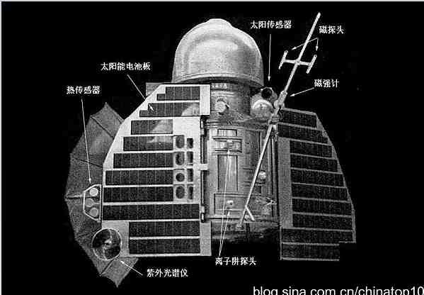 新中国工业革命与世界工业化回眸（五）