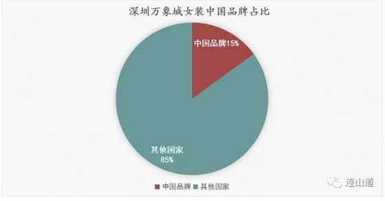利润战之中国企业惨状：谁拿走了中国的消费红利？