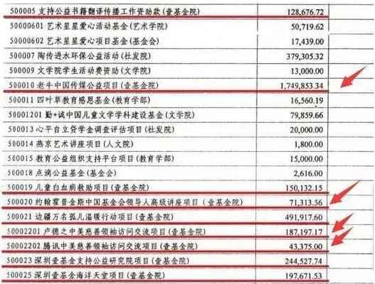 喜鹊：赵薇戴立忍台独门续：赵薇的诡异捐款