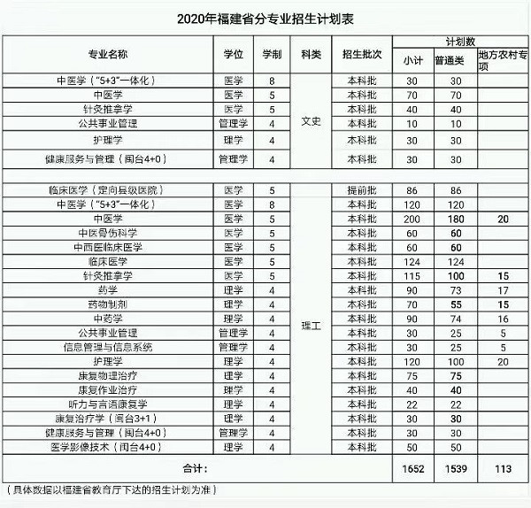 中医教育再不改变，中医就真完了!
