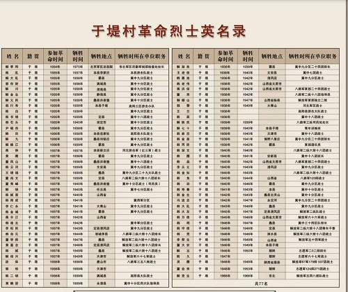高阳县于堤村：一个孕育了志愿军女英模解秀梅和77位烈士的英雄故里