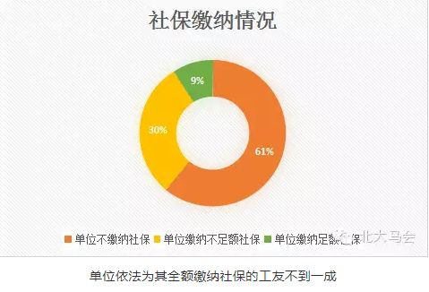 他们|北大后勤工人调研报告——被忽略的群体