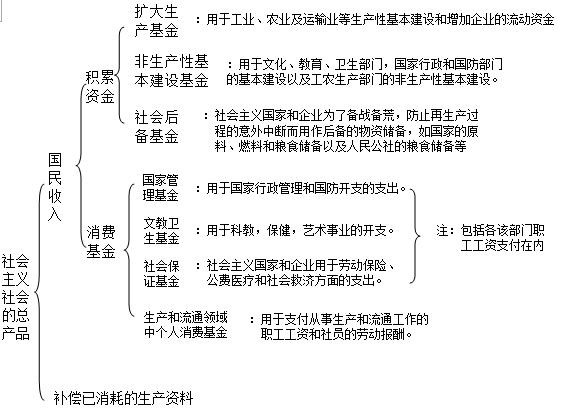  75版社会主义政治经济学（二十八）