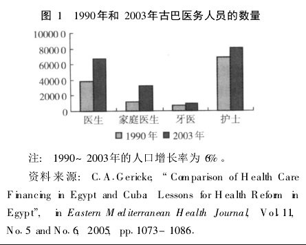 【羡慕】古巴免费医疗30条，这才是社会主义该有的样子！