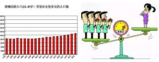 论无产阶级的成家：相识—相恋—结婚的辩证思考