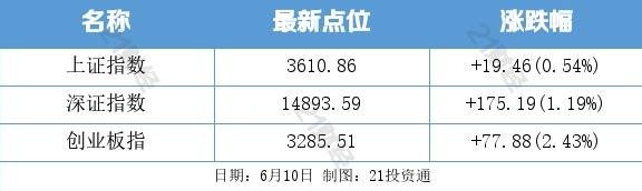 张宏良：共同富裕居然都成了股市炒作题材