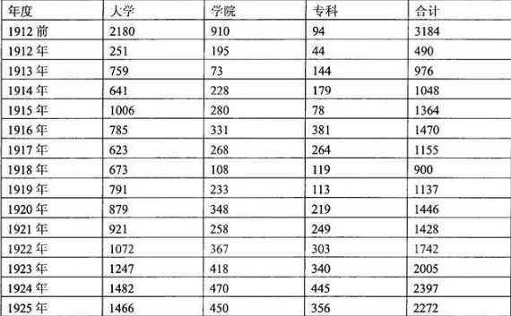 为什么民国时的优秀作家在建国后没有什么佳作？