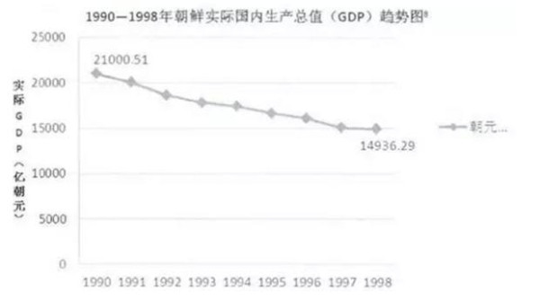 美国和朝鲜,谁才是流氓政权?