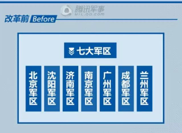 真军改让“伪改革”汗颜 中华民族正一举捍卫底线生存主权