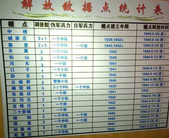 张宏良：抗战期间蒋介石最大战绩就是为日军提供了百万伪军
