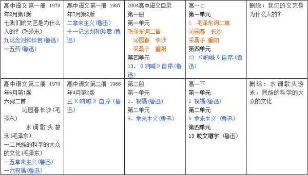 李旭之：中小学语文课本的重要变迁