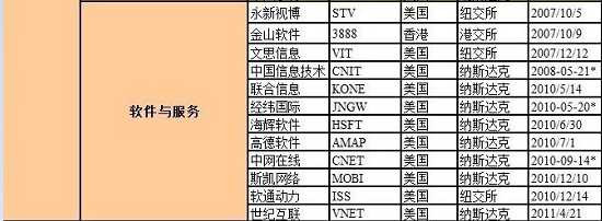 张宏良：中国主要网站几乎全部被外资控制