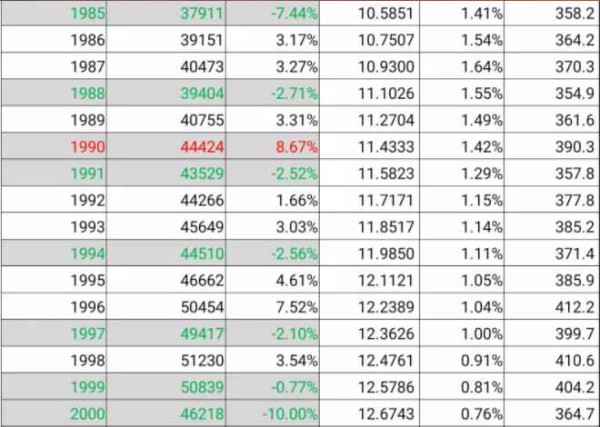 艰难奠基，新中国前三十年史诗般波澜壮阔的工业史（中）
