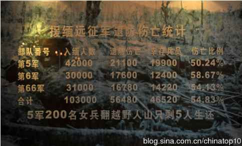 工业革命——世界工业化三百周年回眸（六）