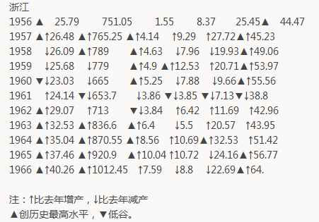 父亲的回忆——一个极普通工人的家史（四）