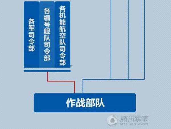 真军改让“伪改革”汗颜 中华民族正一举捍卫底线生存主权