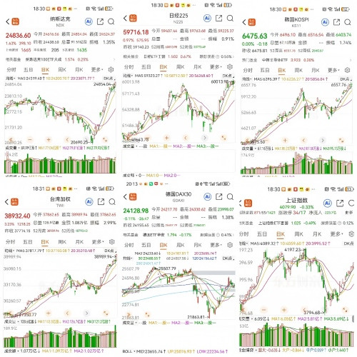 张宏良：这次东亚经济率先复苏对未来世界战略布局有重大影响
