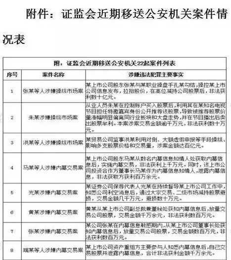 金融圈大地震：一人自杀 多人被调查！