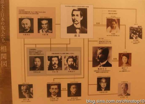 辛亥百年祭——中国人完全不了解的近代史（六）