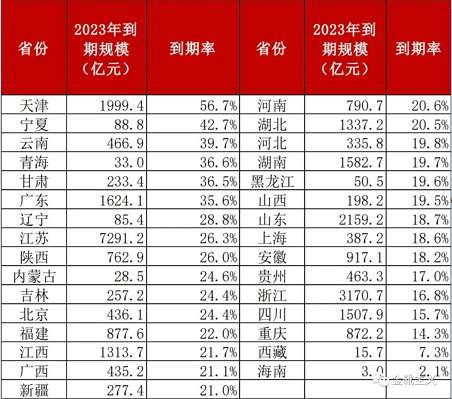 保定公交停运，昆明城投失信，核酸公司讨债......山雨欲来风满楼