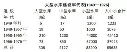 功在当代，利在千秋——纪念毛主席诞辰127周年（其六）