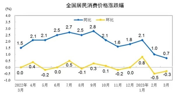 子午：高铁涨价，就这么决定了?