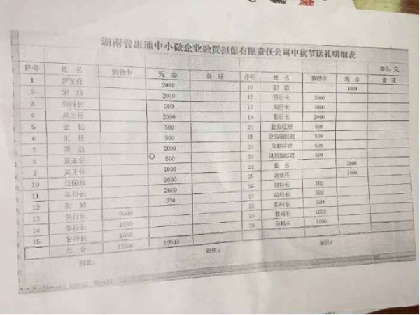 吴法天：益阳市政府参与的非法集资，民怨沸腾，已无法收场！