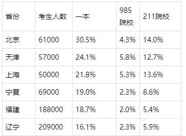 700分无缘清华，高考离“公平”有多远？
