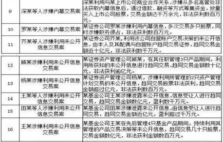 金融圈大地震：一人自杀 多人被调查！