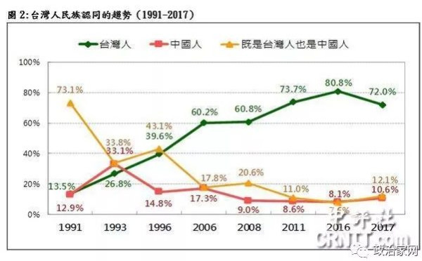 李毅：台海局势