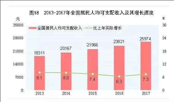 月薪5000，你将碾压95%的中国人
