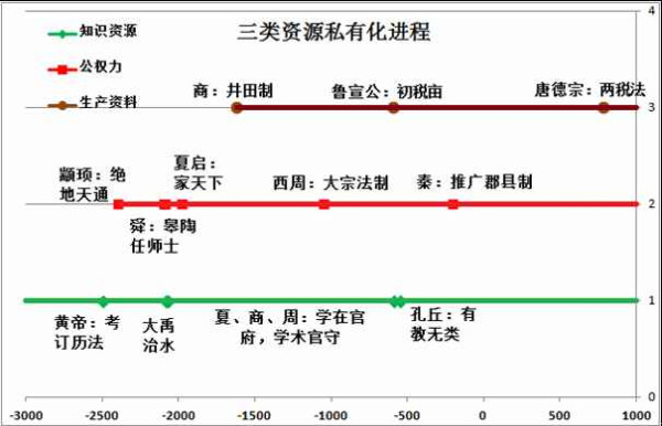 王中宇：另类史鉴（第一章）——私有制的形成