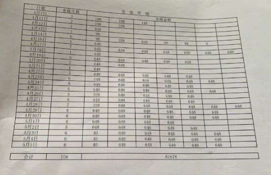 14岁女孩玩手游充6万被发现后自杀，游戏被指氪金涉黄