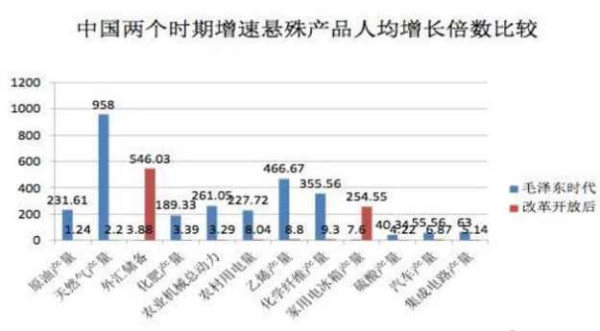 真相：历史必须再次澄清！