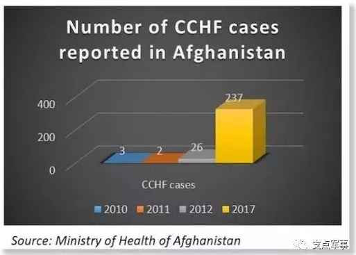 比731更邪恶，美国正秘密研制灭绝中俄的生物武器